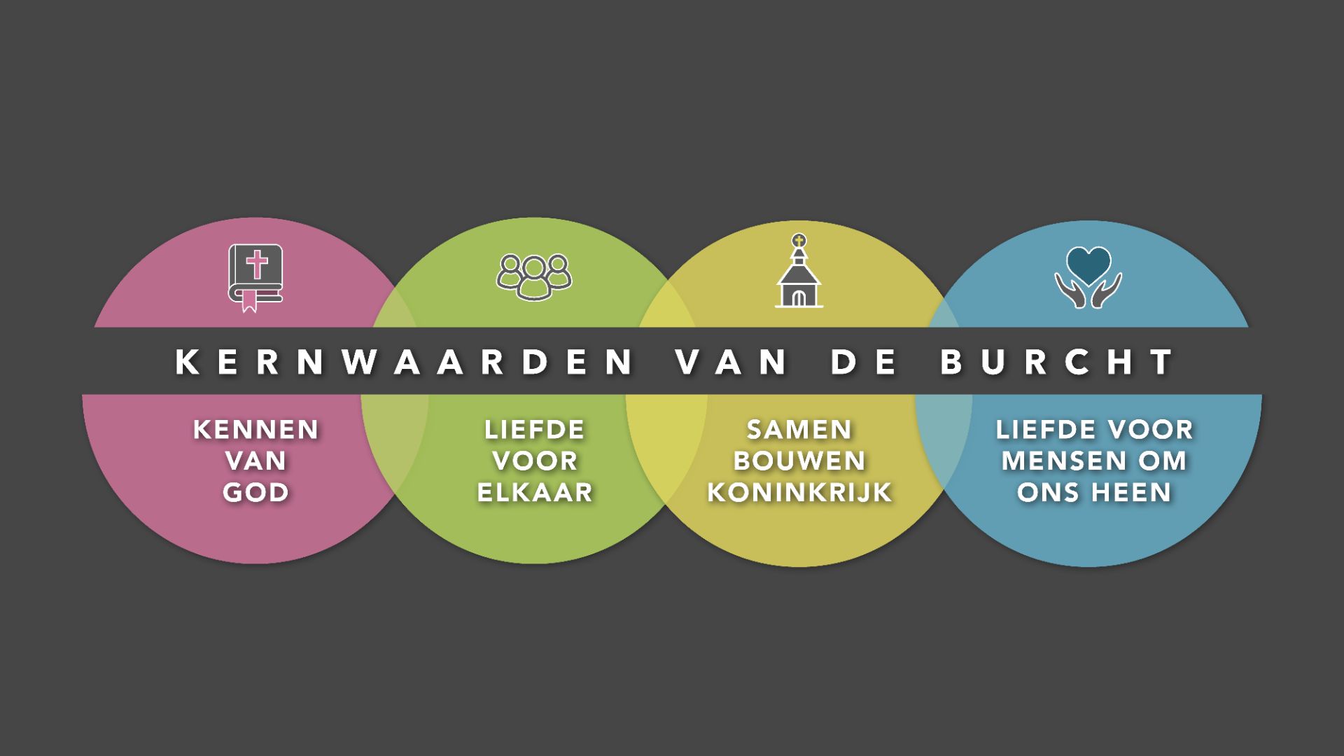 Kernwaarden